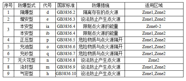 阀门防爆等级的划分标准全解析2.png