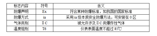 阀门防爆等级的划分标准全解析6.png