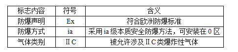 阀门防爆等级的划分标准全解析7.png