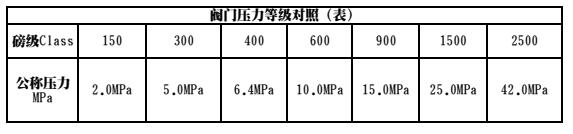 国标阀门公称压力和美标阀门压力有什么不一样2 (2).jpg