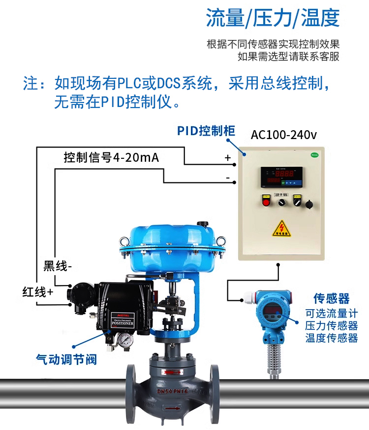 调节阀等百分比和线性以及抛物线特性4.jpg